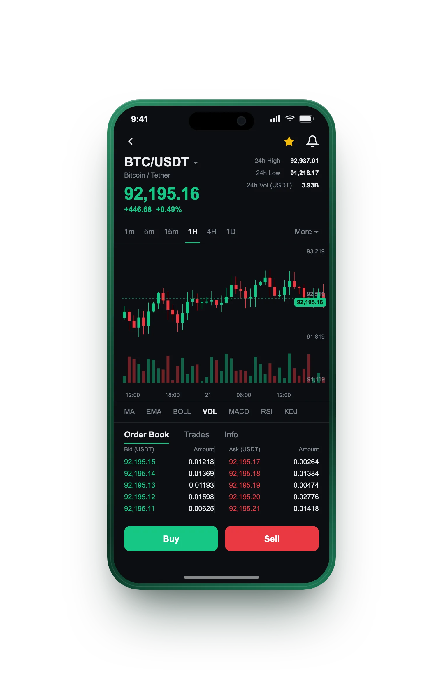 Laurel Nummivale — BTC/USDT live candlestick chart, order book and one-tap Buy/Sell on mobile